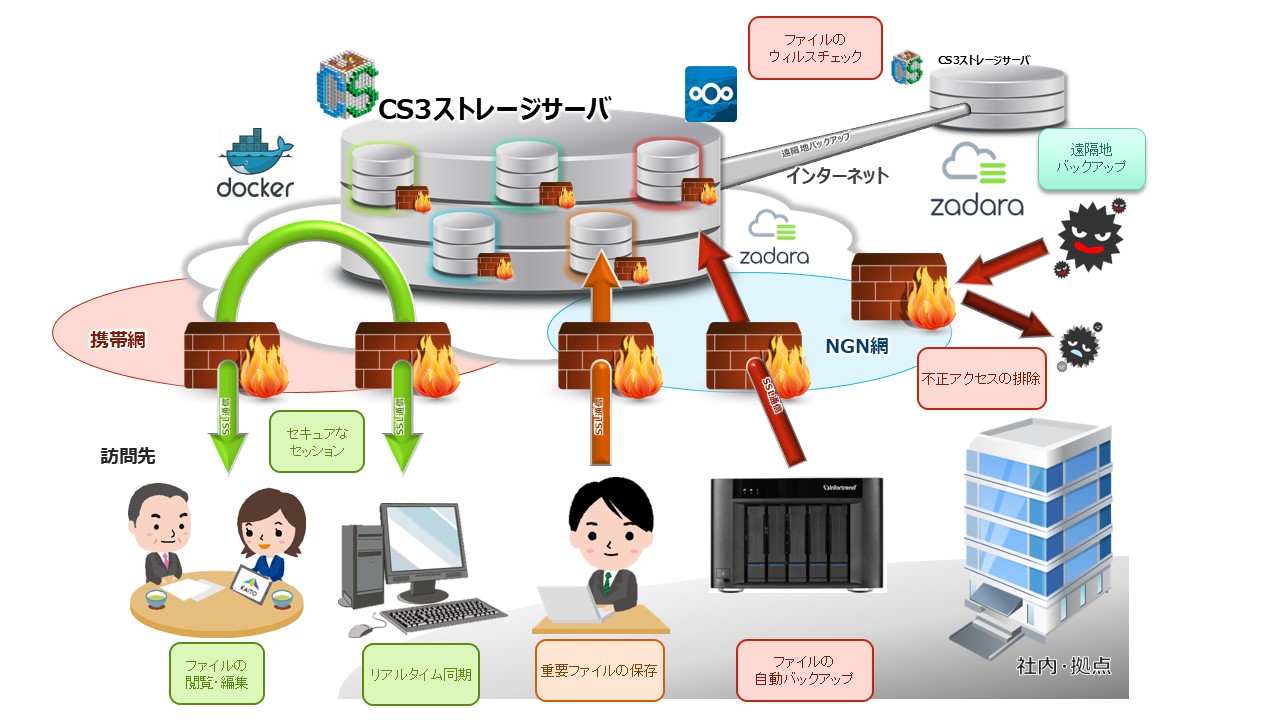 CS3のご紹介